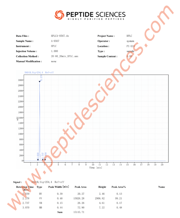 5_amino_1mq_chloride_HPLC_1.png 5-Amino-1MQ 50mg (60 Capsules)