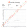 5_amino_1mq_chloride_HPLC_2.png 5-Amino-1MQ 50mg (60 Capsules)