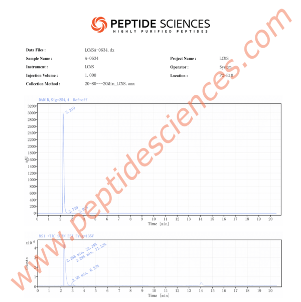 5_amino_1mq_chloride_HPLC_2.png 5-Amino-1MQ 50mg (60 Capsules)