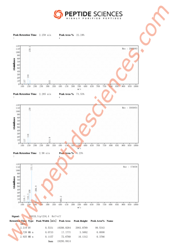 5_amino_1mq_chloride_HPLC_3.png 5-Amino-1MQ 50mg (60 Capsules)