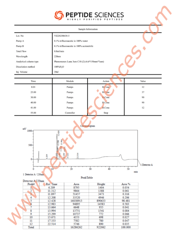 BPC6305HPLC_1.png Peptide Sciences BPC-157 10mg