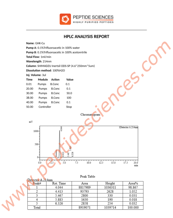 GHK-Cu 500mg (Copper Peptide) (Topical)