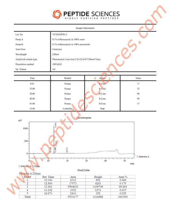 Ipamorelin 2mg