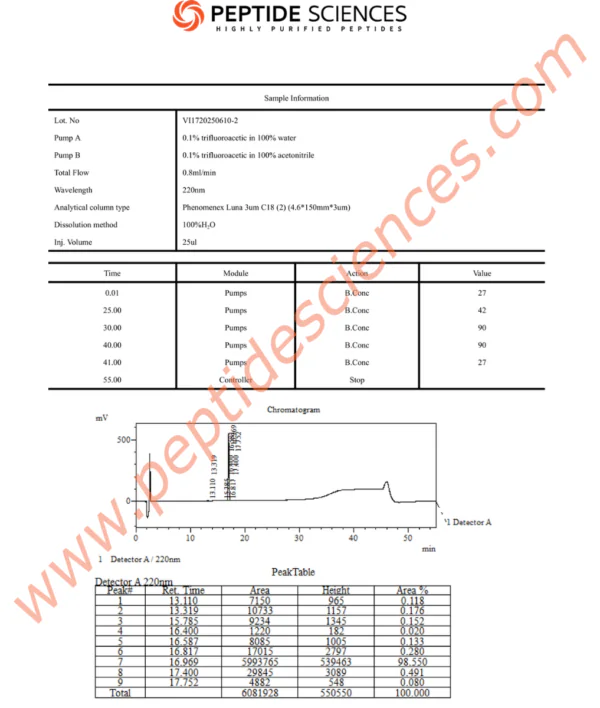 SERM6102HPLC.png Sermorelin 2mg