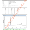 SERM80215HPLC.png Sermorelin 15mg