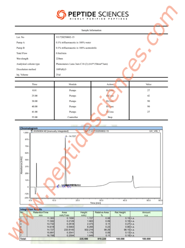 SERM80215HPLC.png Sermorelin 15mg